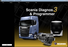 Scaniia SDP3 v 2.60 Diagnostic & Programmer Latest version 2024 - Best & Latest Version !