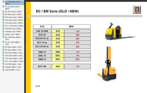 Jungheinrich JETI ForkLift SH v4.34 - Official Service Manuals Software For ALL Models Up To 2018