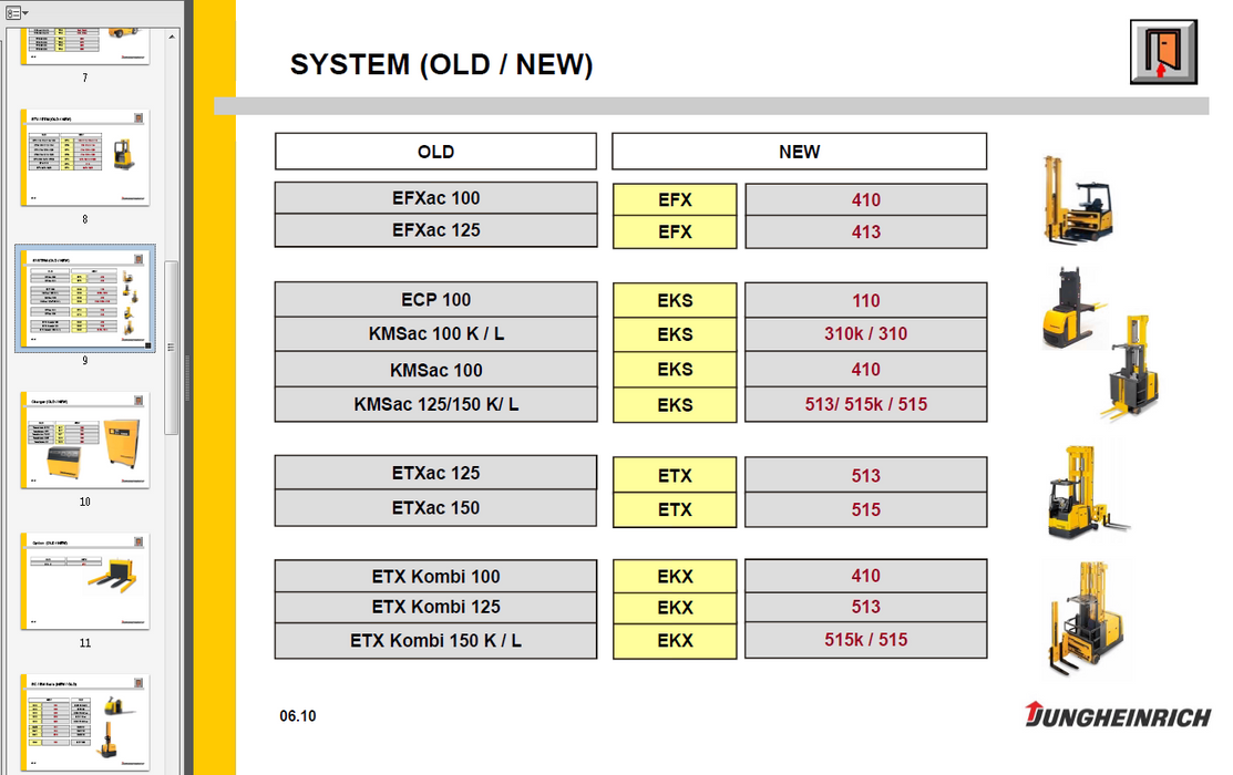 Jungheinrich JETI ForkLift SH v4.34 - Official Service Manuals Software For ALL Models Up To 2018