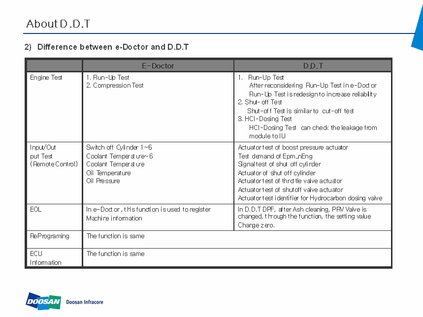 Doosan Diagnostic Software Industrial Developer Level E-Doctor, DDT and G2-Scan