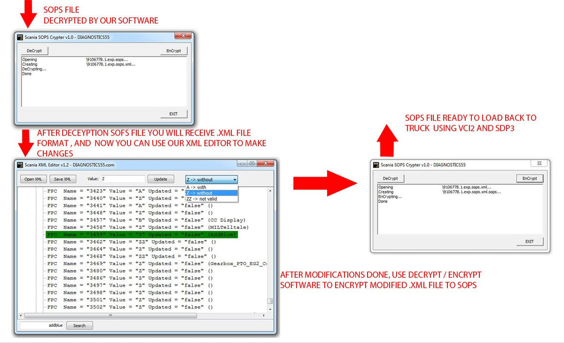 SCANIIA SOPS File Encryptor/Decryptor + XML Editor Best & Latest Version !