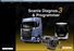 Scania Diagnostic Interface & Laptop Kit With Latest SDP3 v 2.48 Diagnostic & Programmer Latest version 2021