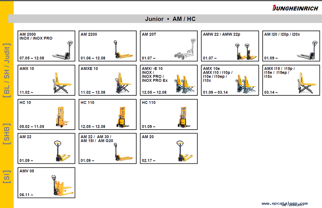 Jungheinrich JETI ForkLift SH v4.34 - Official Service Manuals Software For ALL Models Up To 2018