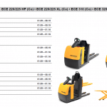 JETI ForkLift ET v4.34 EPC-Parts Catalog For ALL Jungheinrich ForkLifts