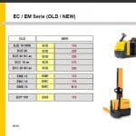 Jungheinrich JETI ForkLift SH v4.37 - Official Service Manuals Software For ALL Models Up To 2025