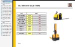 Jungheinrich JETI ForkLift SH v4.37 - Official Service Manuals Software For ALL Models Up To 2025