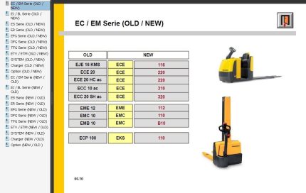 Jungheinrich JETI ForkLift SH v4.37 - Official Service Manuals Software For ALL Models Up To 2025