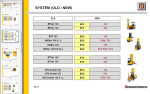 Jungheinrich JETI ForkLift SH v4.37 - Official Service Manuals Software For ALL Models Up To 2025 - Image 2