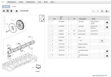 Volvos Impacts 2022 Trucks & Bus EPC - Spare Parts Catalog